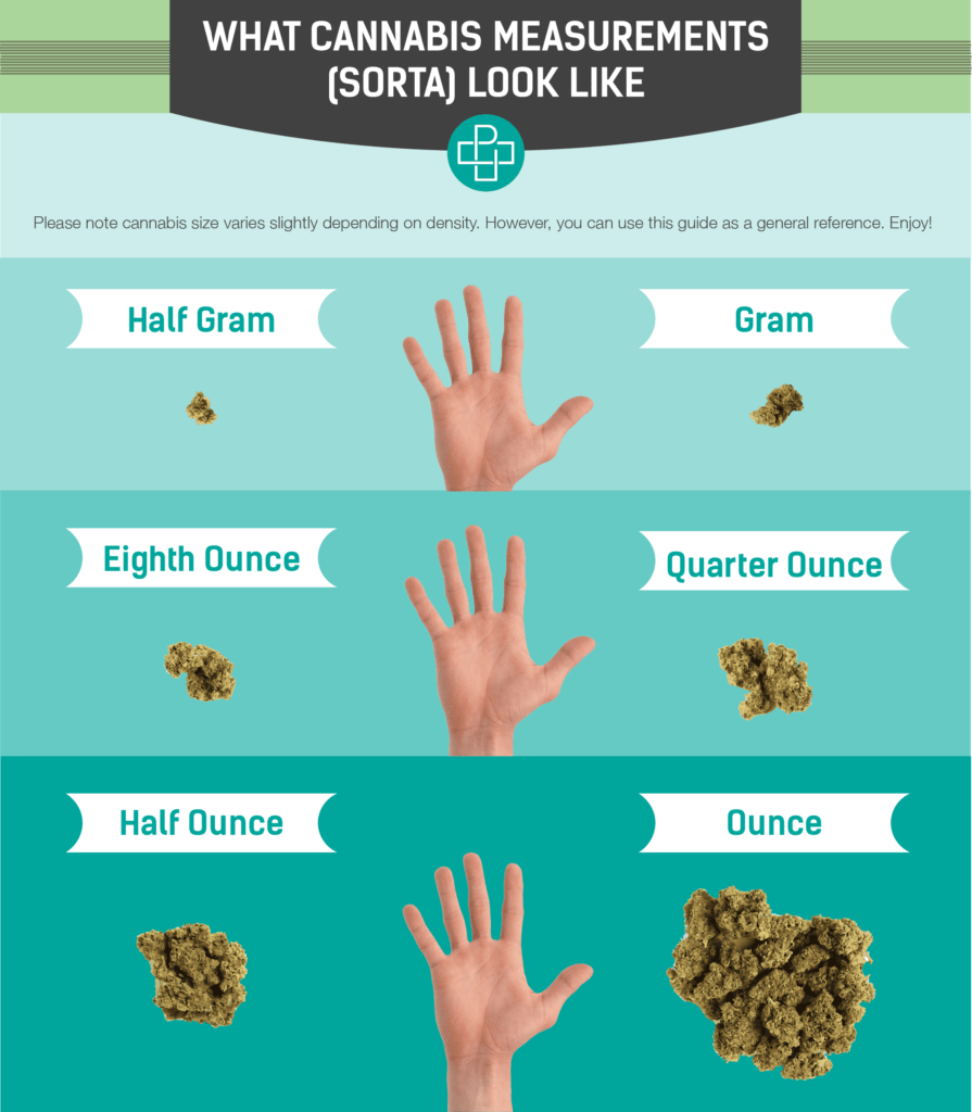 Weed Measurements Guide: Understanding Cannabis Quantities